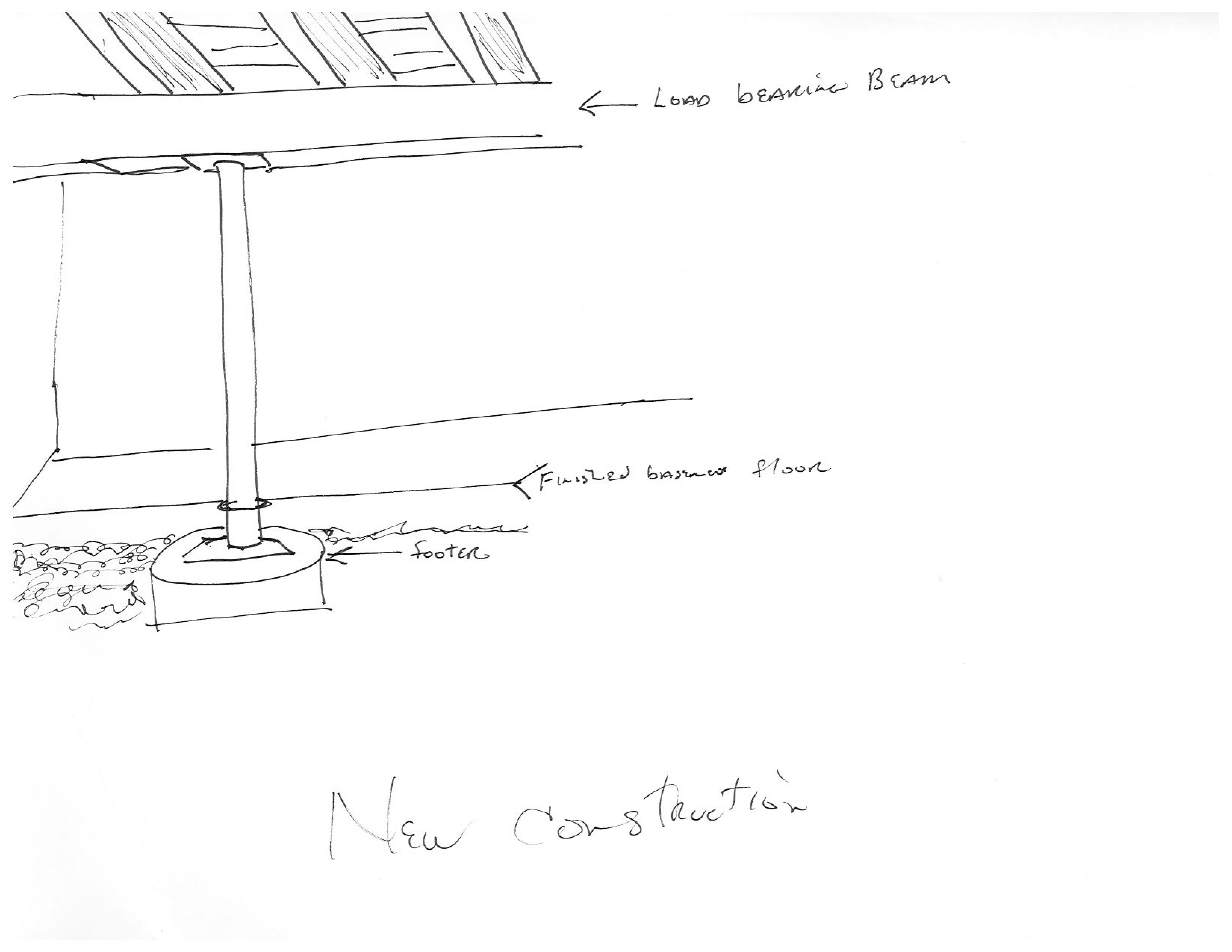 Lally Column as a load bearing beam.